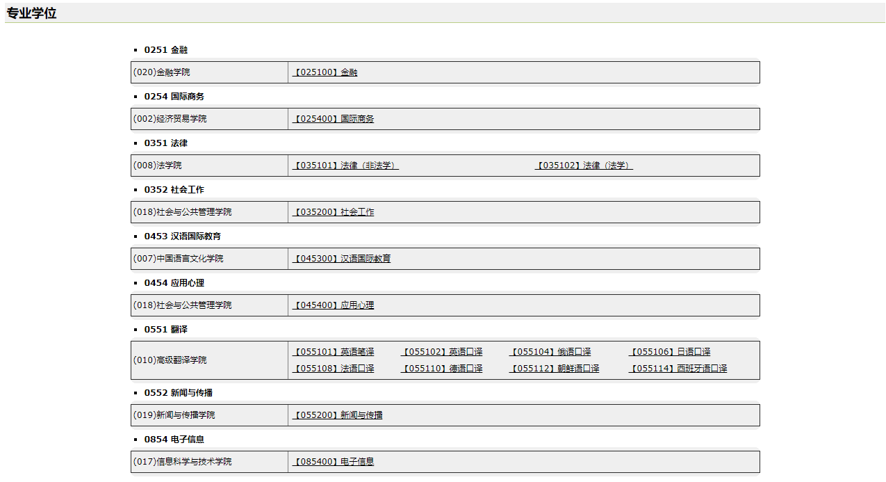 广东外语外贸拼搏(中国)2021年硕士研究生招生专业目录