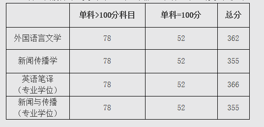 2020新传拼搏在线官网调剂：北京交通拼搏(中国)2020年硕士研究生招生调剂信息