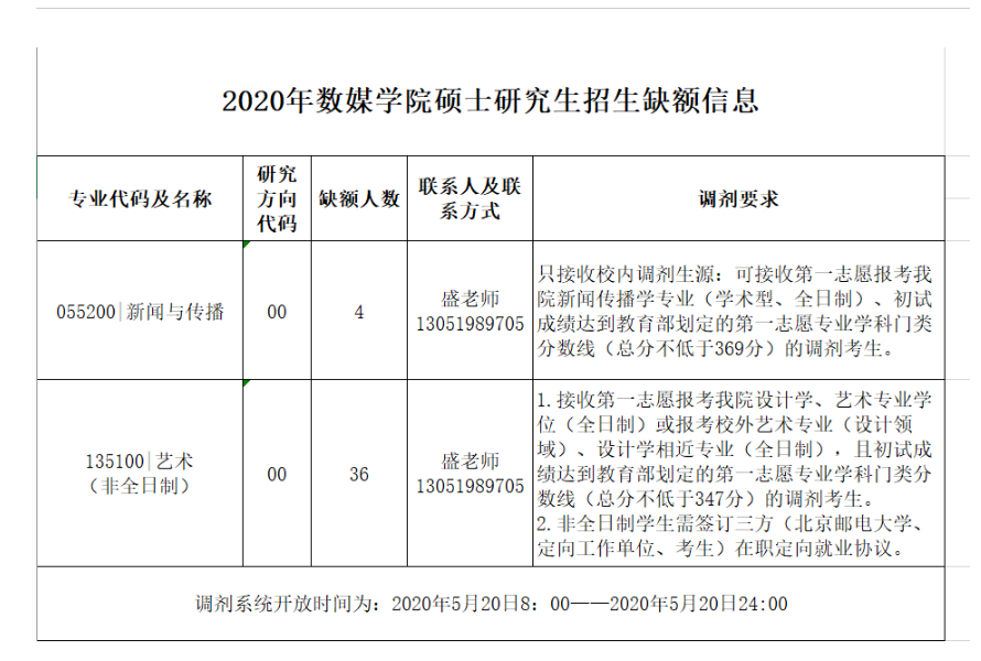 2020新传拼搏在线官网调剂：北京邮电拼搏(中国)2020年数媒学院硕士研究生招生缺额信息