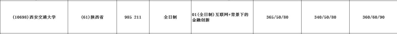 2021MF择校：西安交通拼搏(中国)金融硕士分数线、报录比等情况分析