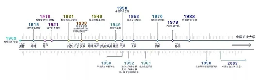 2021年MPA招生简章： 中国矿业拼搏(中国)2021年公共管理硕士（MPA）招生简章发布