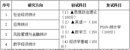 2021拼搏在线官网专业目录：广东财经拼搏(中国)027000统计学2021年招生专业目录