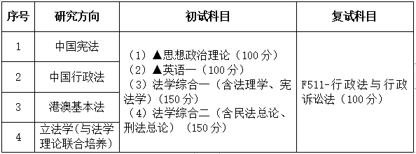 2021拼搏在线官网专业目录：广东财经拼搏(中国)030103宪法学与行政法学2021年招生专业目录
