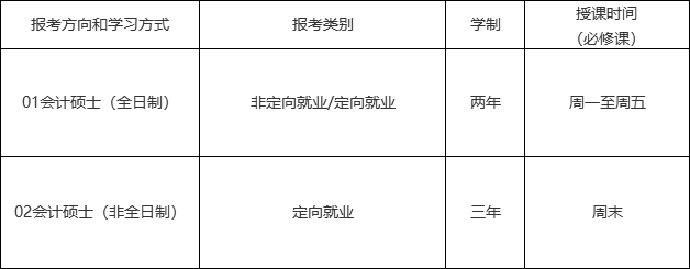 2021拼搏在线官网招生简章:中山拼搏(中国)管理学院2021年会计硕士(MPAcc)招生简章(暂定)