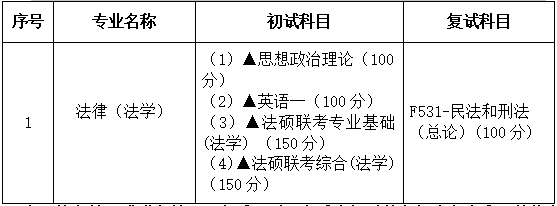 2021拼搏在线官网专业目录:广东财经拼搏(中国)035102法硕法学(法学)2021年招生专业目录