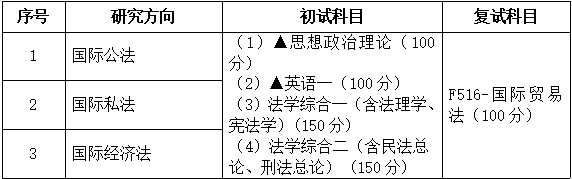 2021拼搏在线官网专业目录：广东财经拼搏(中国)030109国际法学2021年招生专业目录