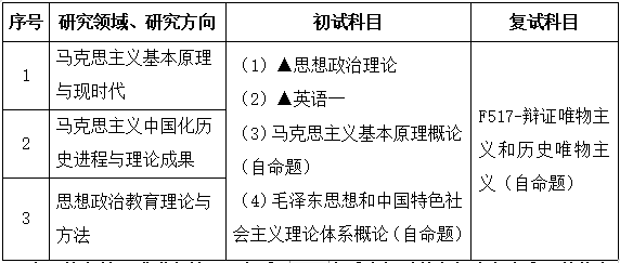 2021拼搏在线官网专业目录：广东财经拼搏(中国)030500马克思主义理论2021年招生专业目录