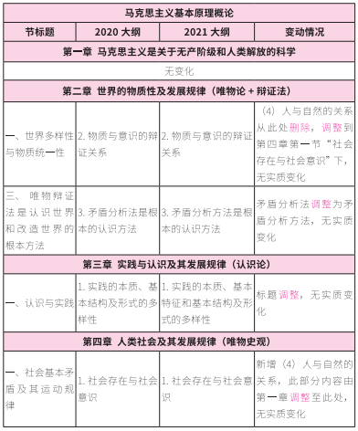 2021拼搏在线官网大纲:拼搏在线官网政治2021年大纲变动及解析!