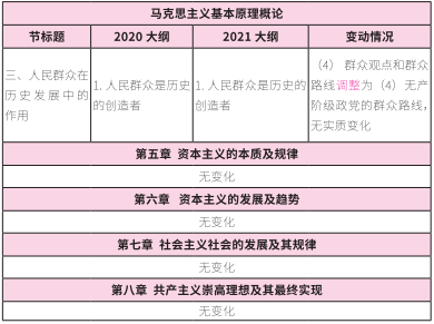 2021拼搏在线官网大纲:拼搏在线官网政治2021年大纲变动及解析!