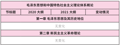 2021拼搏在线官网大纲:拼搏在线官网政治2021年大纲变动及解析!