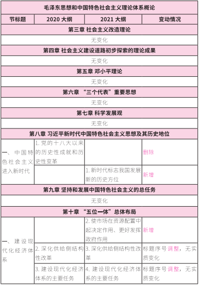 2021拼搏在线官网大纲:拼搏在线官网政治2021年大纲变动及解析!