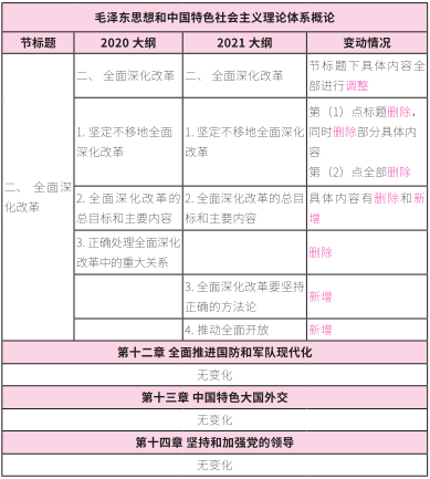 2021拼搏在线官网大纲:拼搏在线官网政治2021年大纲变动及解析!