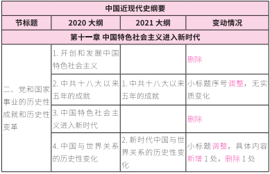 2021拼搏在线官网大纲:拼搏在线官网政治2021年大纲变动及解析!