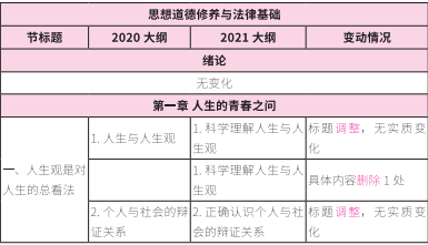 2021拼搏在线官网大纲:拼搏在线官网政治2021年大纲变动及解析!