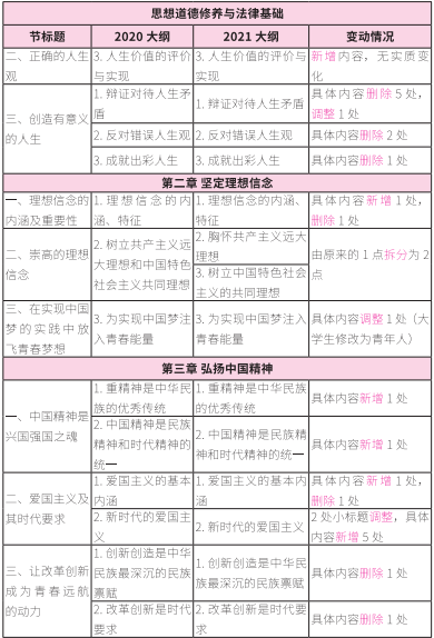 2021拼搏在线官网大纲:拼搏在线官网政治2021年大纲变动及解析!