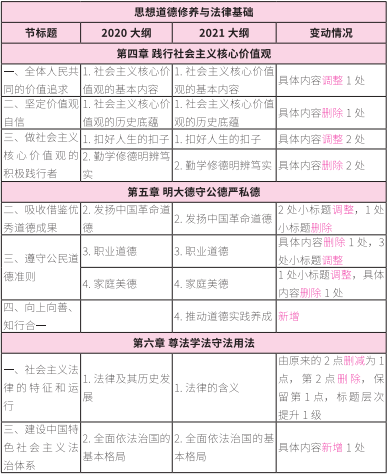 2021拼搏在线官网大纲:拼搏在线官网政治2021年大纲变动及解析!