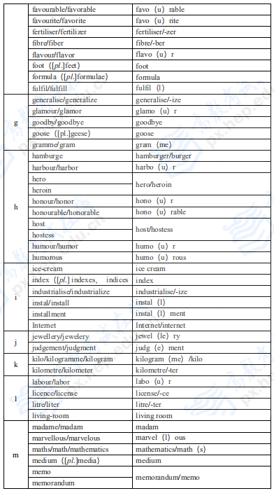 拼搏在线官网英语二
