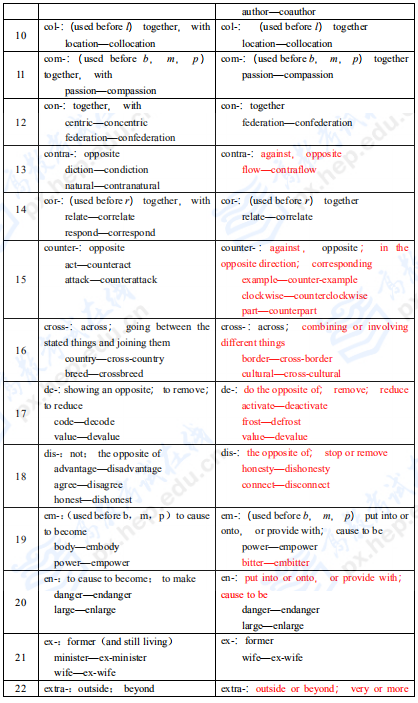 拼搏在线官网英语二