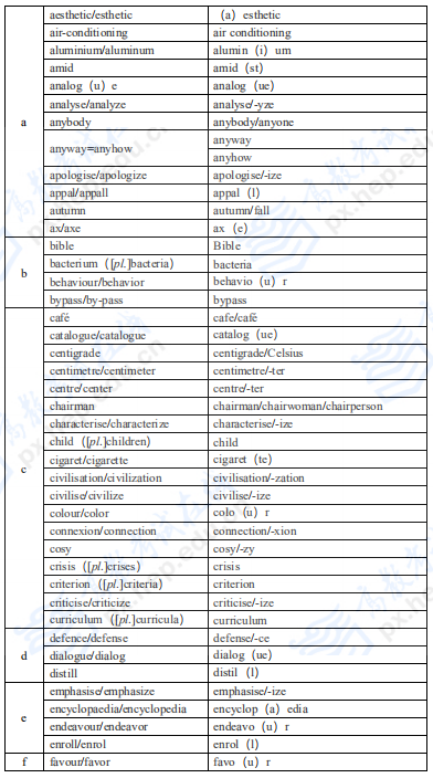 拼搏在线官网英语二