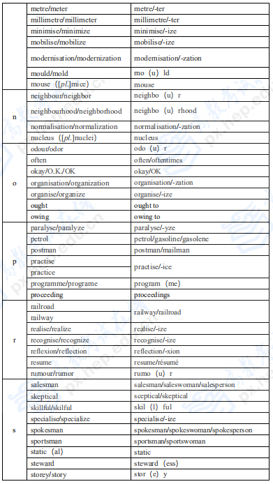 拼搏在线官网英语二