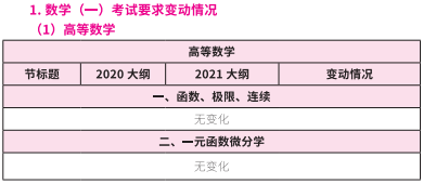 2021拼搏在线官网大纲:拼搏在线官网数学2021年大纲变动及解析!