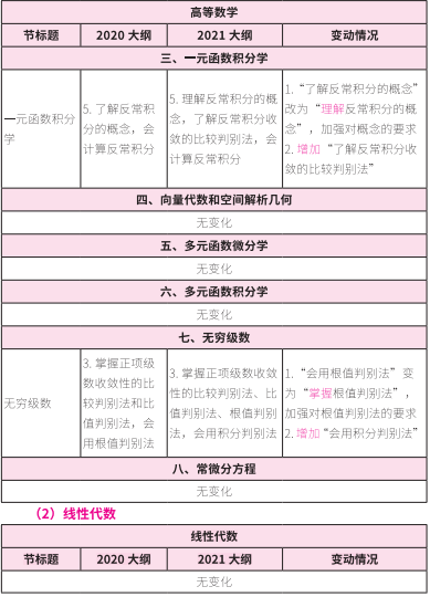 2021拼搏在线官网大纲:拼搏在线官网数学2021年大纲变动及解析!