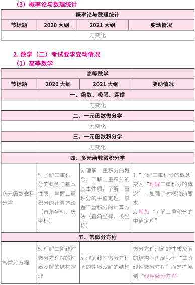 2021拼搏在线官网大纲:拼搏在线官网数学2021年大纲变动及解析!