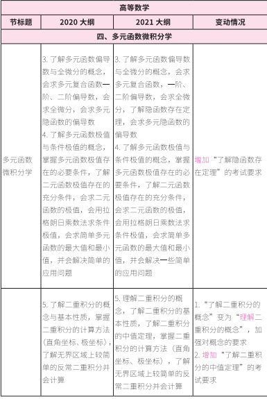 2021拼搏在线官网大纲:拼搏在线官网数学2021年大纲变动及解析!
