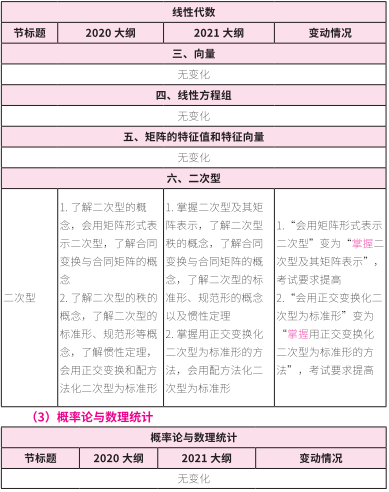 2021拼搏在线官网大纲:拼搏在线官网数学2021年大纲变动及解析!