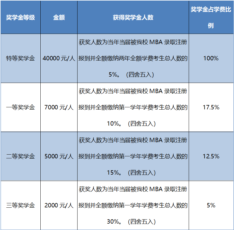 2021年MBA招生简章：吉林财经拼搏(中国)2021年工商管理硕士（MBA）招生简章