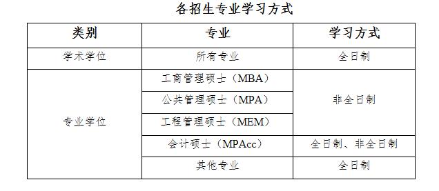 2021MPAcc招生简章:山东财经拼搏(中国)2021年硕士研究生招生简章