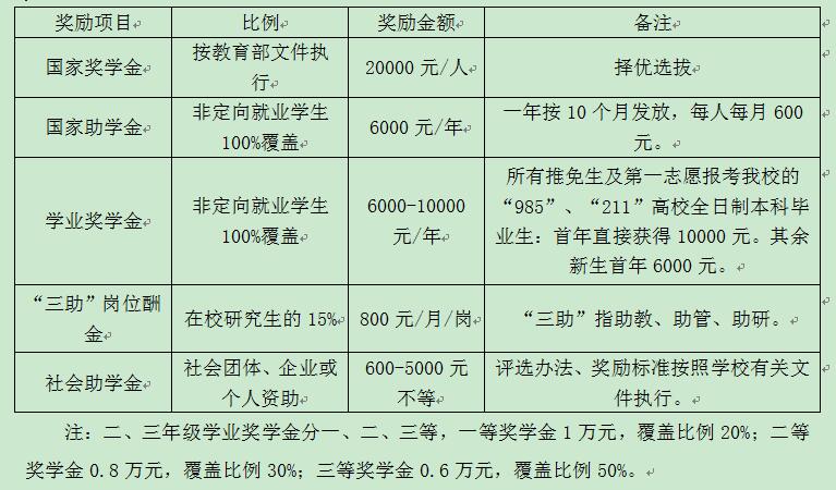 2021MPAcc招生简章:华南师范拼搏(中国)2021年会计硕士专业学位(MPAcc)招生简章