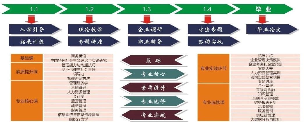 2021年MBA招生简章：北方工业拼搏(中国)2021年MBA招生简章