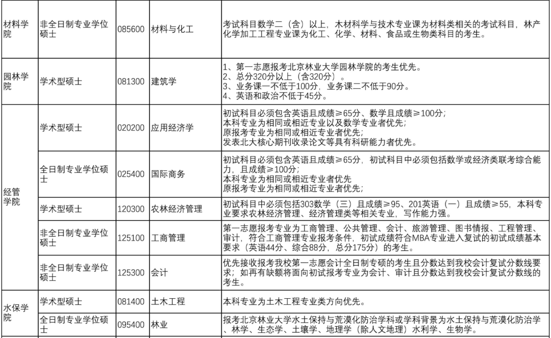2020拼搏在线官网MPAcc调剂信息：北京林业拼搏(中国)2020年MPAcc调剂信息