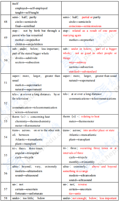 拼搏在线官网英语二