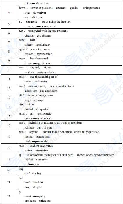 拼搏在线官网英语二