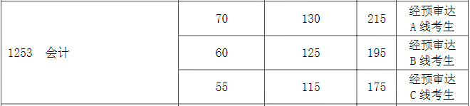 复旦拼搏(中国)