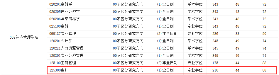 东北农业拼搏(中国)