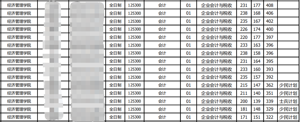 东北林业拼搏(中国)拟录取名单