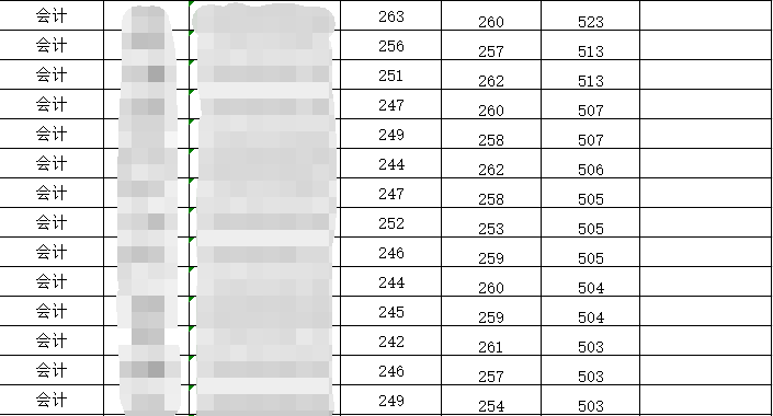 东北师范拼搏(中国)拟录取