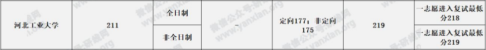 河北工业拼搏(中国)分数线