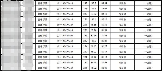 中央民族拼搏(中国)拟录取名单