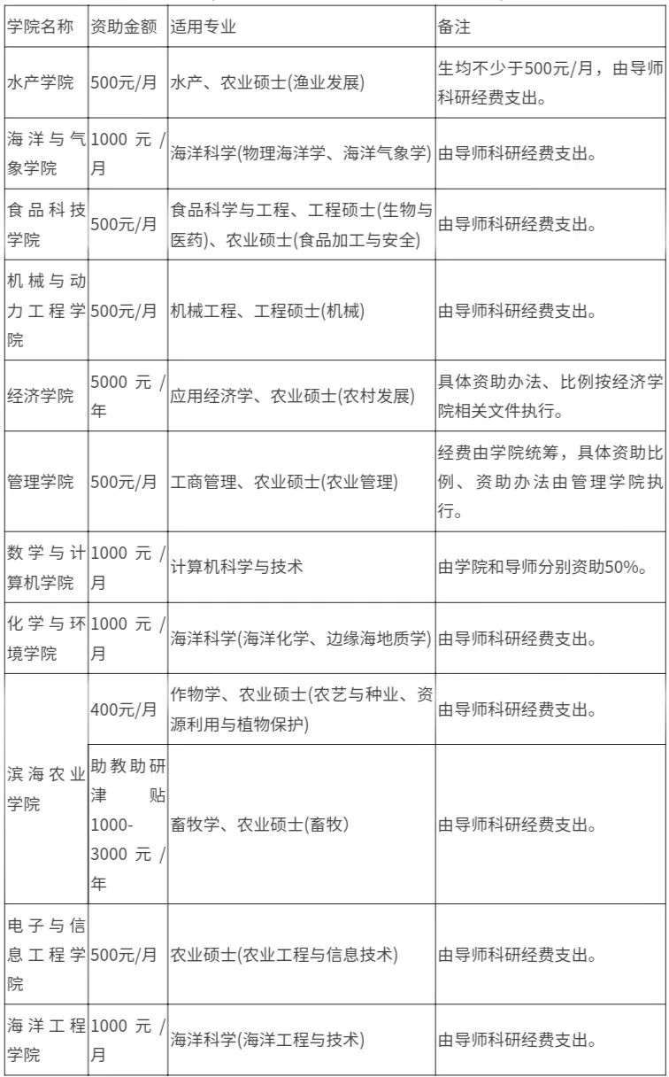 2021拼搏在线官网招生简章：广东海洋拼搏(中国)2021年硕士研究生招生章程