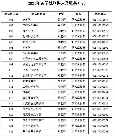 2021拼搏在线官网招生简章：西北农林科技拼搏(中国)2021年全日制学术型硕士研究生考试招生章程