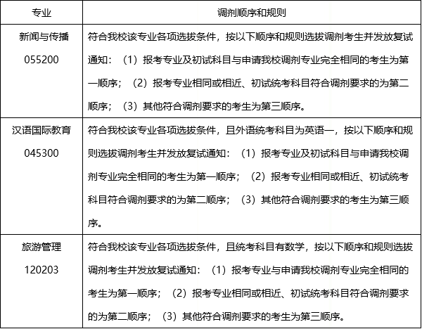 2020新传调剂：重庆交通拼搏(中国)2020年新传专硕（MJC）调剂工作实施细则