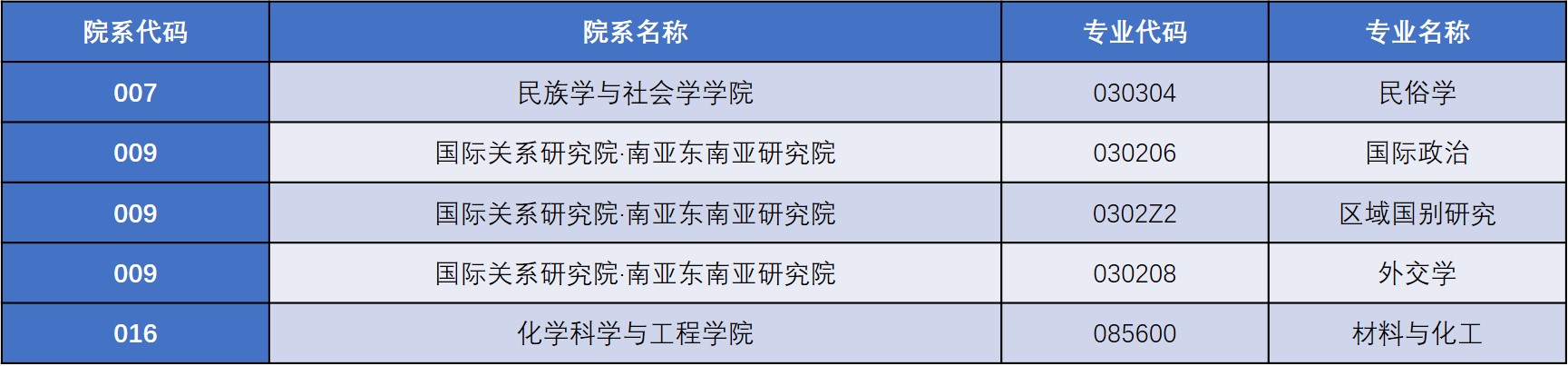 2021拼搏在线官网招生简章:云南拼搏(中国)2021年硕士研究生招生变化提示