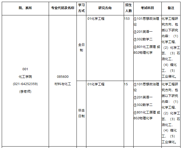 华东理工拼搏(中国)2021年专业学位硕士研究生招生专业目录