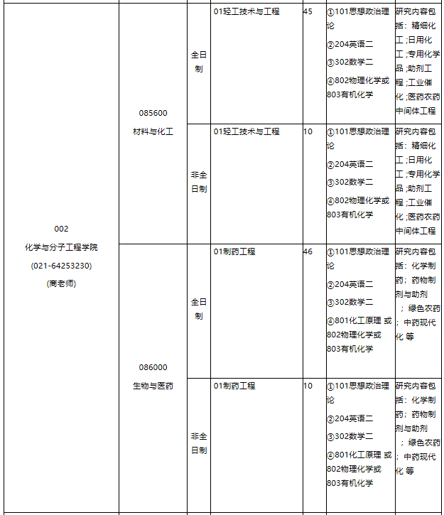 华东理工拼搏(中国)2021年专业学位硕士研究生招生专业目录
