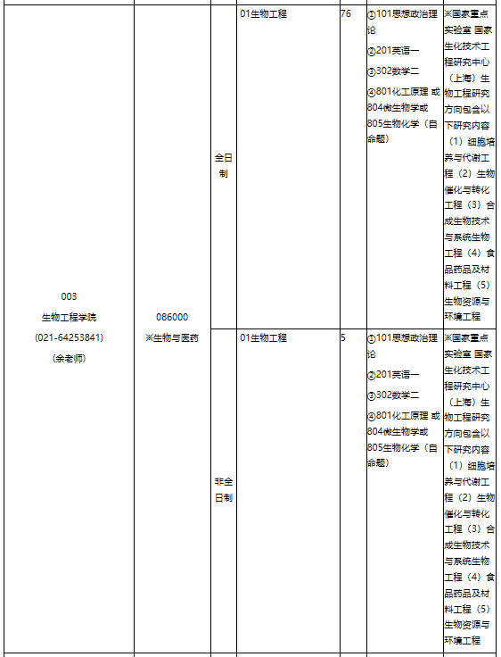 华东理工拼搏(中国)2021年专业学位硕士研究生招生专业目录