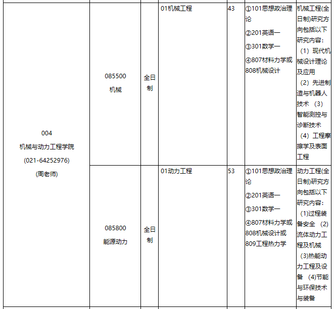 华东理工拼搏(中国)2021年专业学位硕士研究生招生专业目录